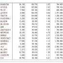 [2016년 11월 3일 목 - 모닝증시핵심 매일체크] (매일 아침 5분, 주식시장의 핵심 정보와 흐름 파악하기 - 흐름을 알아야 기회를 놓치지 않습니다 !!!) 이미지