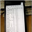한빈식육식당