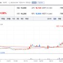 화성밸브(주) 2공장 이미지