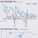 한그래픽 이미지