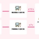 JP랜드2 네이버블로그