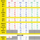 휴대폰 성지 시세표 가격 단통법 폐지로 더 싸진다? 김해휴대폰성지 이미지