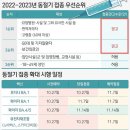 확진자 닷새째 4만명 넘어 '위태'…내일부터 '2가 백신' 예약접종 시작 이미지