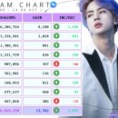 진(Jin) 이미지