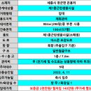 서세종IC(대전)