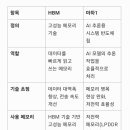 HBM과 마하1의 차이 이미지
