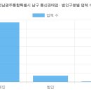 압촌 메주 영농조합 | 전남광주통합특별시 남구 통신판매업 현황 (2026 최신 전체 명단) [20탄]