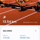 [2025. 1. 14. 화. 해.]-[유산소-13.54km, 적산-140.92km, 3~10℃, 07:32~17:34] 이미지