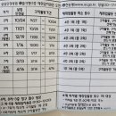 화명실업 | 실업급여 8차 실업인정 정리(구직활동.준비물.방문후기)