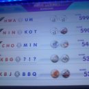 경산게임랜드 | 경산 오락실 투어 후기