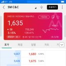 에스엠씨씨 이미지