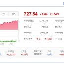 삼천당제약(주) 이미지