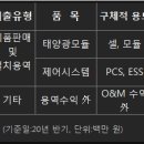 (주)한솔보드 이미지
