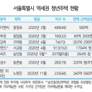 더위드건설 주식회사 이미지