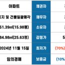 KCC2차아파트건물 이미지