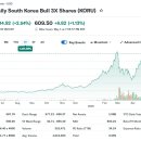 루머) KORU, EWY 실태조사 착수 이미지