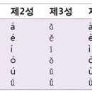 중국어 네이버블로그