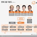 형제시스템 이미지