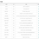 GS25사천중앙점 이미지