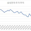 삼선전자 이미지