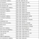 강릉렌터카