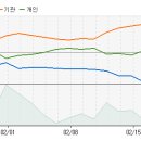 STX팬오션 - 지금부터 향후 10일간 주가 예측 입니다. 이미지