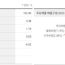 주식회사 구성홀딩스