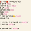 꿈을여행하다 이미지