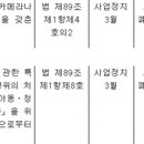 농어촌정비법 시행규칙 개정(10.15일 개정) 이미지