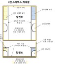 스타렉스 3밴 카고룸 아래 도면과 같이 수정했을때 검사시 문제가 없는지요? 이미지