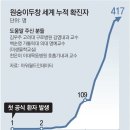 그냥 심심해서요. (15228) 원숭이두창, 치명률 1% 미만 이미지