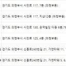 강희문성형외과의원 이미지