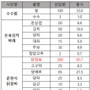(주)아스트로스 네이버블로그