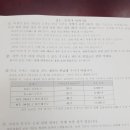 유렌트카 이미지