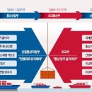 하나통상 한국경제