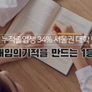수재탑학원