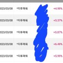 삼진오토 이미지