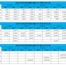 동부1로(당진대로1-105) 이미지