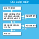 <노후차량 교체에 따른 세제지원 세부사항> 도움되실까 싶어 올려봅니다^&^ 이미지