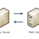 20221111 Web Server 와 WAS 이미지