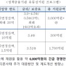 ㈜한중청소년문화교류협회 | 2024.08.10 토