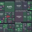 유한회사 한스플랜트 | 2025년 12월 26일 증시분석 및 종목분석