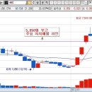 주성메디칼 이미지