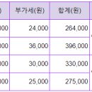 StartupSpace창업공간비상