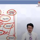 심리학개론 | 심리학개론 핵심 정리 (초간단 버전)