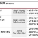 주식회사 다이트