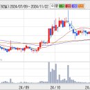 (주)케이씨피드 이미지