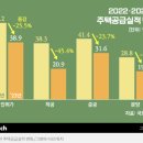 2024-01-0007 - 완주군 | 2024-01-0007