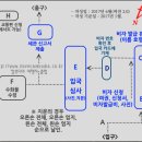 시엠립공항에서 시내 이동방법 안내 이미지