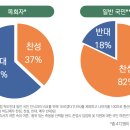 한국에서 존엄사 도입이 쉽지 않은 이유 이미지